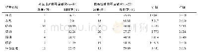 《表2 本研究71例患者临床表现》