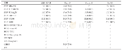 《表2 4对引物特异性比较[Cq值（Tm值）]》