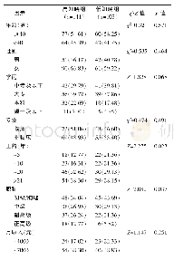 《表2 影响医护人员艾滋病知识知晓程度的单因素分析》