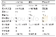 《表1 国内主要飞行式放射性检测系统情况》