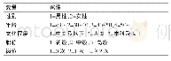 《表3 赋值表：日照、烟台、临沂国际旅行卫生保健中心医务人员预防接种知信行现状调查》