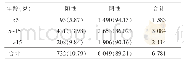 《表3 不同年龄组患者流感病毒检出情况比较[n(%)]》