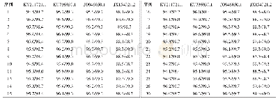 表3 24株CVA6与参考序列VP1核苷酸和氨基酸序列相似性分析