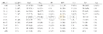 《表2 不同年龄患者呼吸道病原体检出情况[n(%)]》