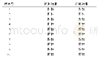 《表2 试剂准确度验证结果》