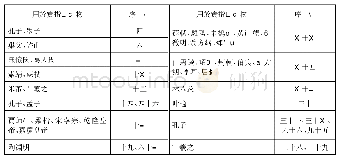 表二：《通故堂集》漢詩文涉及中國人物百例讀釋及分析