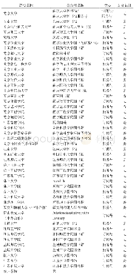 《表1 江苏省48所本科高校图书馆微信公众号的基本信息》