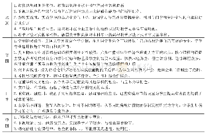 《表1 中外物流管理本科教育主要特点比较》