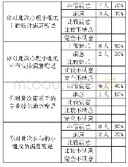 表3：心理剧技术对大学生适应力影响的实证研究