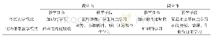 《表1 传统教学模式和翻转课堂教学模式对比》