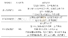 《表4 毕业设计量化考核标准表》