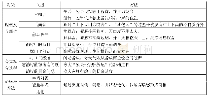《表1：粤语区学生普通话语音教学策略探究》