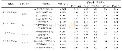 《表2 实验教学示范中心勤保障满意度考评结果》