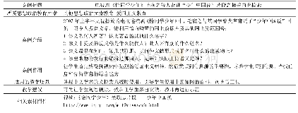 《表4“电视剧《恰同学少年》毛润之等人背诵‘少年中国说’片段之相关内容检索”案例》