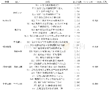 《表1 信效度分析：高等中医药院校教师职业压力调查与对策研究》