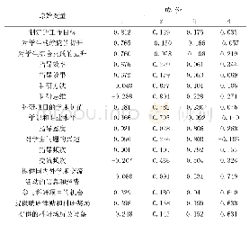 表3 旋转成份矩阵a：研究生对导师满意度影响因素的因子分析