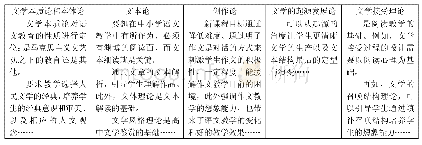 表1：文学理论课程如何培养学生文学研究能力