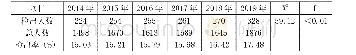 《表1 2014-2019年UPI一类学生检出情况比较》