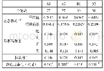 《表2 单样本k-s检验：基于事件观的日语被动句教学设计及效果》