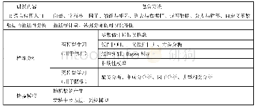 《表2 课堂讲授的知识框架》