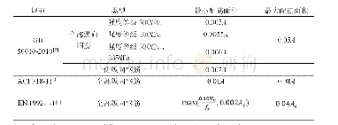 表1 纵筋配筋率：留学生混凝土受压构件正截面承载力教学探讨