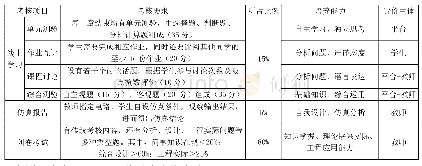 表2 模拟电子技术课程考核方式一览表