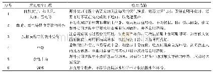 《表1 野外实习常见安全常识》