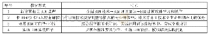 《表1 BIM教学形式一览表》