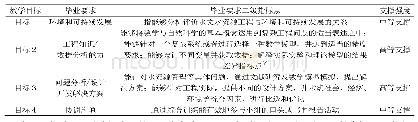 《表1 科学构建课程设计教学内容》