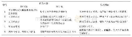 《表5 2017版对2013版培养目标的修改》