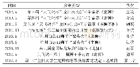 《表3 2013-2018全国龙狮锦标赛、争霸赛获奖情况》