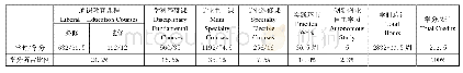 《表1 地下水科学与工程专业（中加合作办学）课程分类统计表》