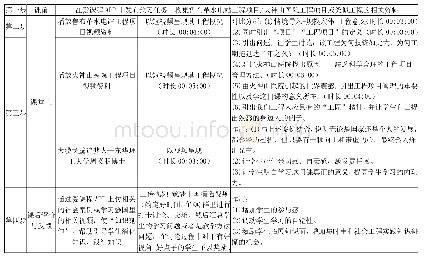 表1 具体教学过程示例：“翻转课堂+PBL”教学模式在《工程项目管理》线上思政教学中的应用与评价