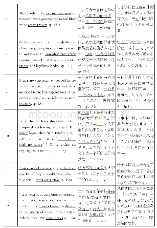《表1:第七章引言英文原版与中译本的详细对照 (划线处为误译)》