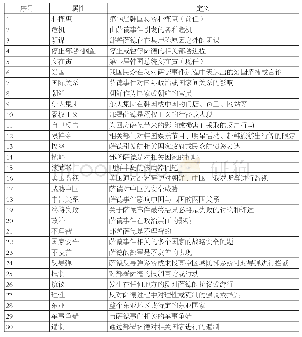 《附录1:30个属性的定义》