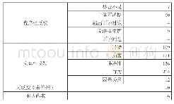 《表1 被告反驳理由：信息社会的隐私权利主张与司法回应——基于隐私侵权案由裁判文书的内容分析》