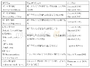 表1：构念定义与操作化：城市老年人的智能手机使用与实现幸福感：基于代际支持理论和技术接受模型