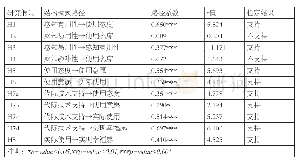 《表4：模型路径分析与假设检验结果》