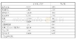 《表2：不同群体对历史人物总体情感态度的差异分析》