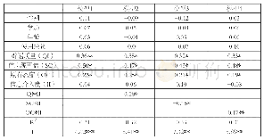 《表5：信息介入度调节效应检验结果》