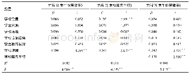 《表2 学校规模对学生伤害影响的回归分析 (服务半径作为中介变量)》