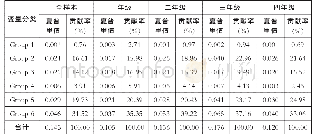 《表5 不同年级间家庭背景的作用:夏普里分解结果》