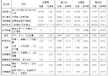 《表1 基本统计信息：高校扩招、教育质量与城镇劳动力的大学教育回报率——基于倾向得分匹配法的准实验研究》