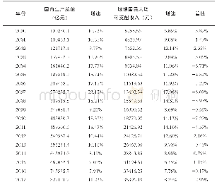 《表3 国内生产总值与城镇居民人均可支配收入》