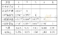 表2 研究变量的均值、标准差及相关系数