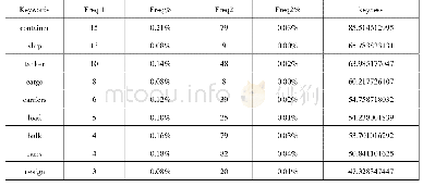 《表2：基于语料库的多模态学术英语教学模式建构研究》