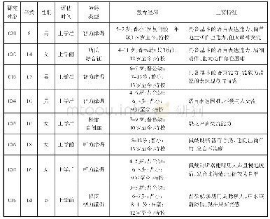 表1 回流儿童基本情况：新疆随班就读儿童回流现象：困境与出路——基于8位回流儿童的访谈