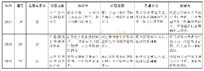 《表1：2019年高考概率统计的考题探析》