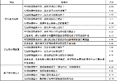 《表4 学生问卷调查观测点均分表》