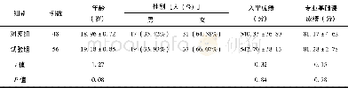 《表1 试验组和对照组学生基线特征比较 (±s)》